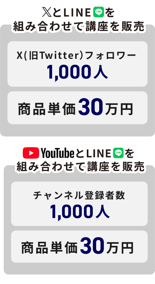 TwitterとLINEで有料教材を販売