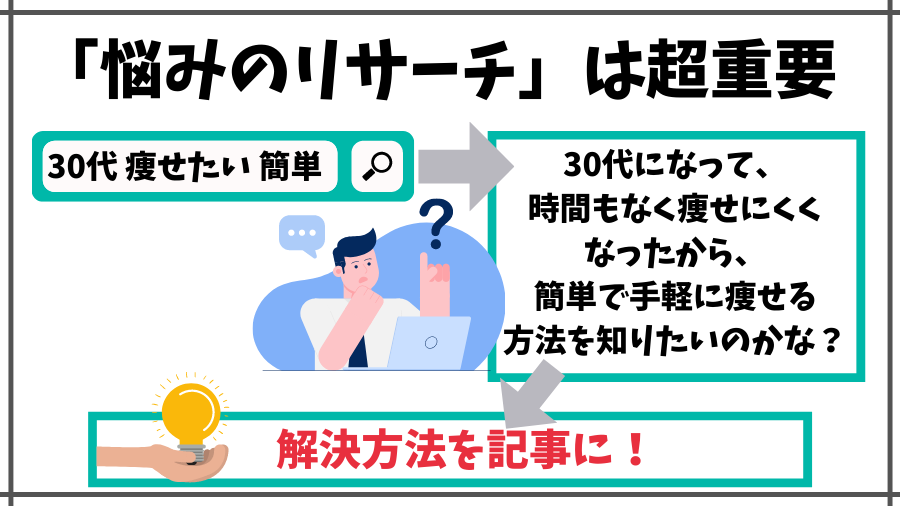悩みをリサーチすることは超重要
