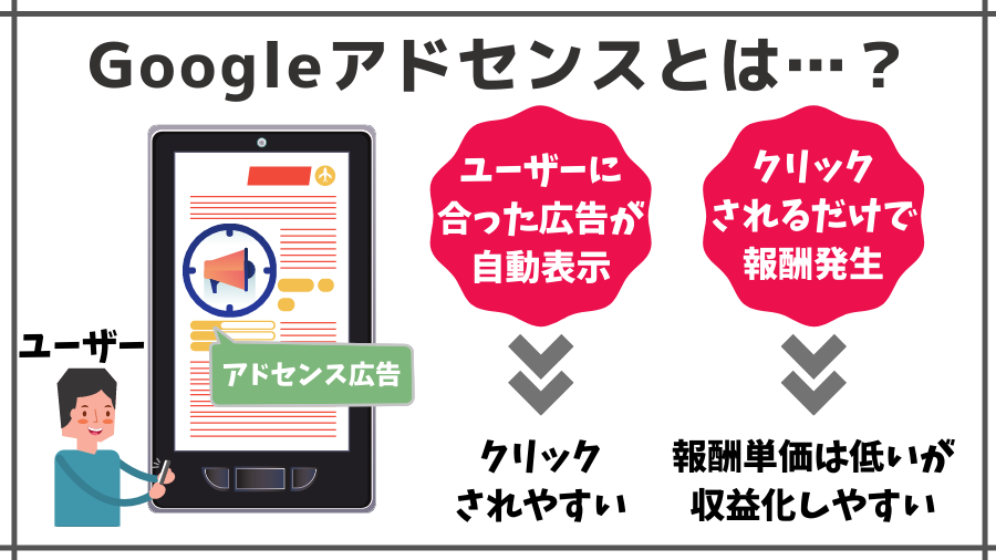 Googleアドセンスの特徴