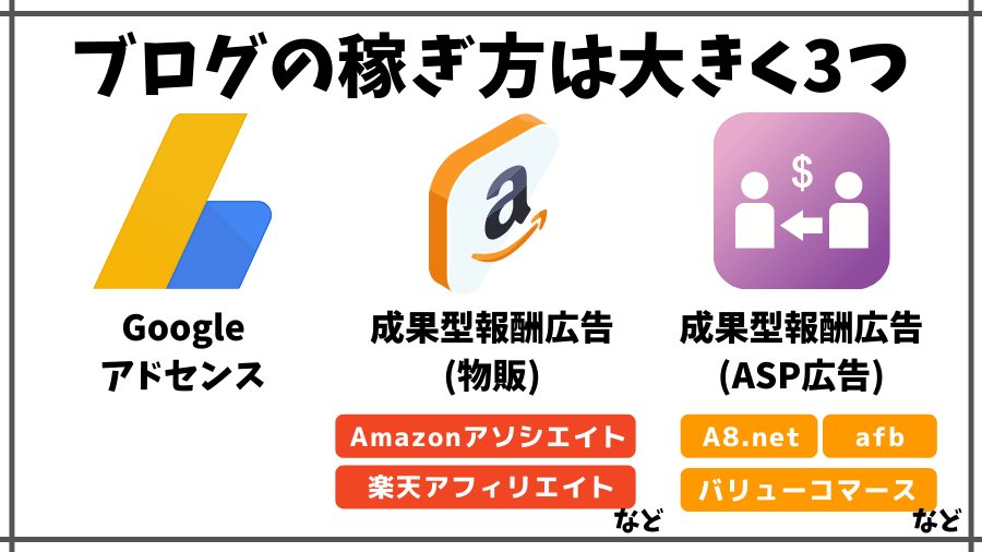 ブログの稼ぎ方は大きく3種類