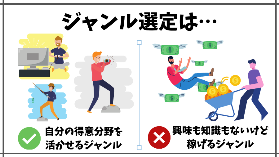 ジャンル選定は自分の得意分野を活かすのが最適