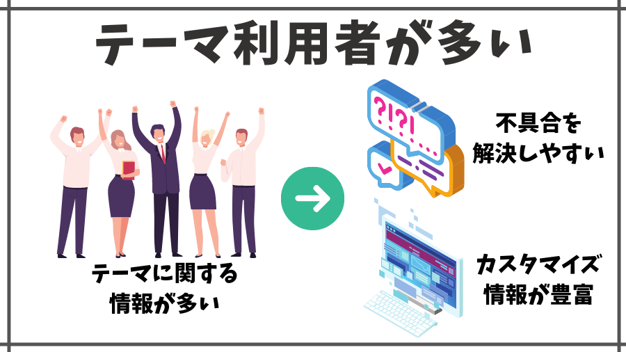 テーマ利用者が多い方が助かることが多い