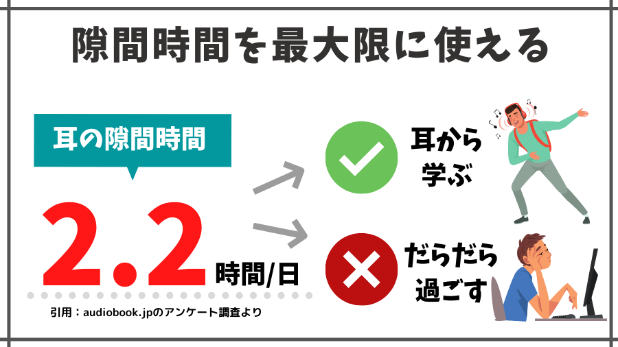 隙間時間を最大限に使える