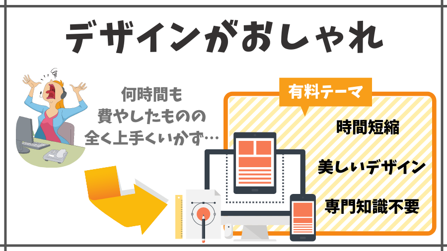 有料テーマはデフォルトでも超おしゃれ