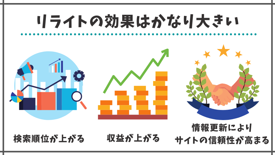 リライトの効果