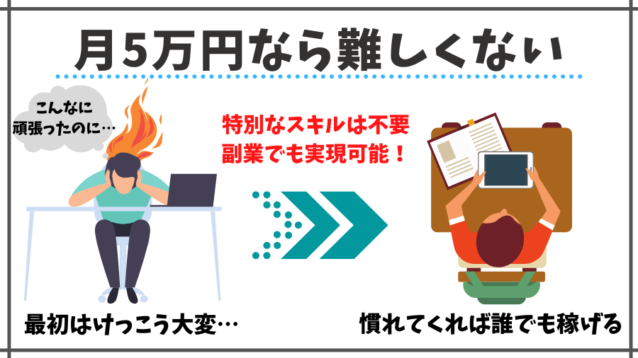 初心者でも月5万円なら難しくない