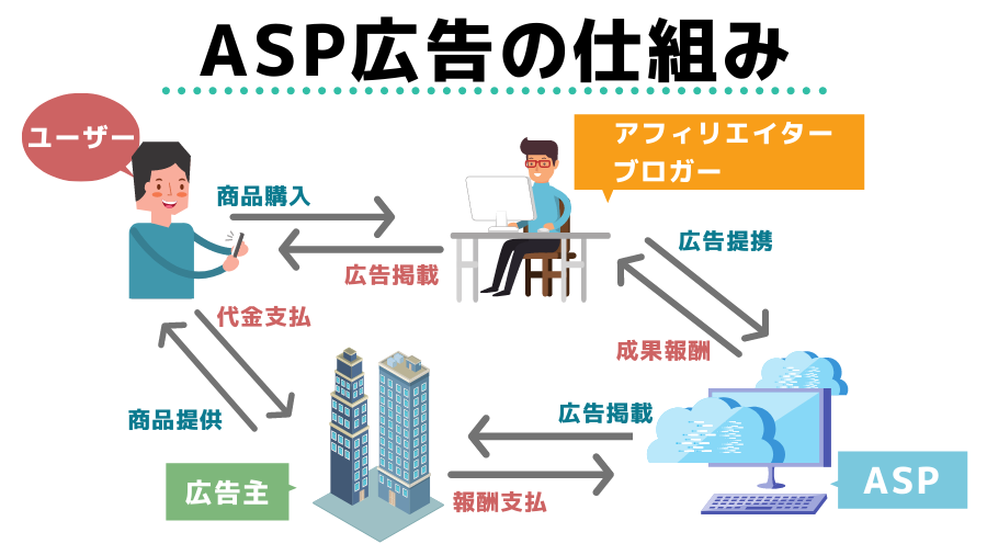 ASPの仕組み