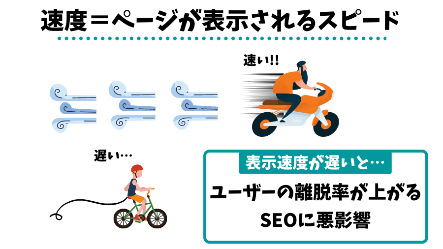 サーバーは表示速度が大事