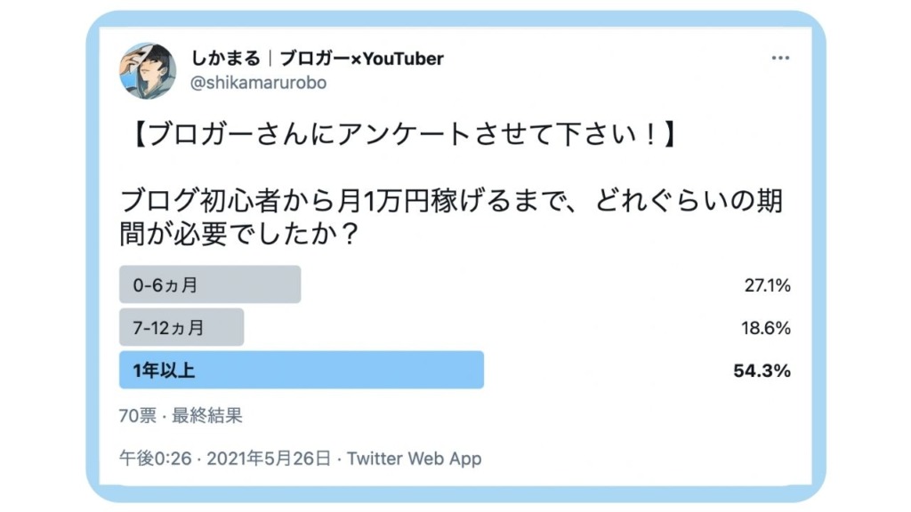 アンケート結果