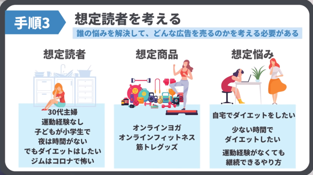 誰の悩みを解決して、どんな広告を売るのかを明確にするため、想定読者を考えましょう。