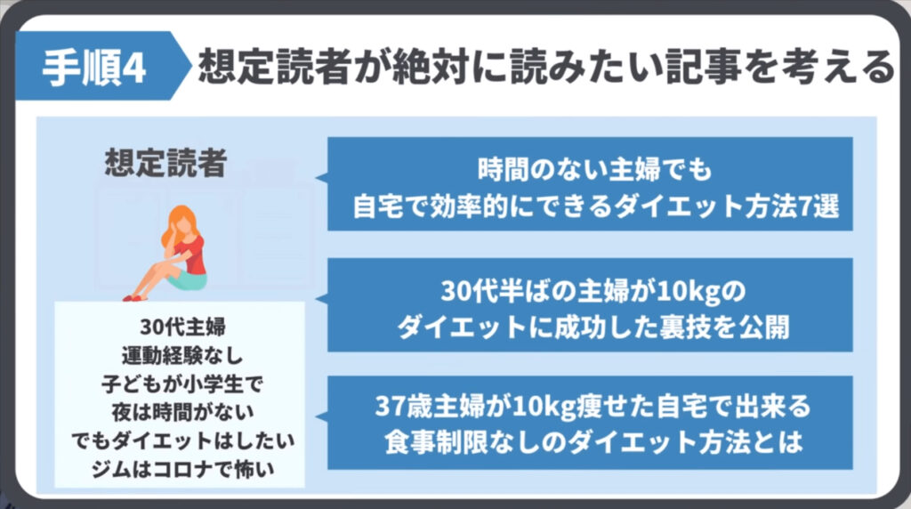 「30代の主婦」が自宅で簡単に痩せられそうだと思えるような記事のタイトル例です。その1「時間のない主婦でも自宅で効率的にできるダイエット方法7選」。その2「30代半ばの主婦が10kgのダイエットに成功した裏技を公開」。その3「37歳主婦が10kg痩せた自宅で出来る 食事制限なしのダイエット方法とは」。