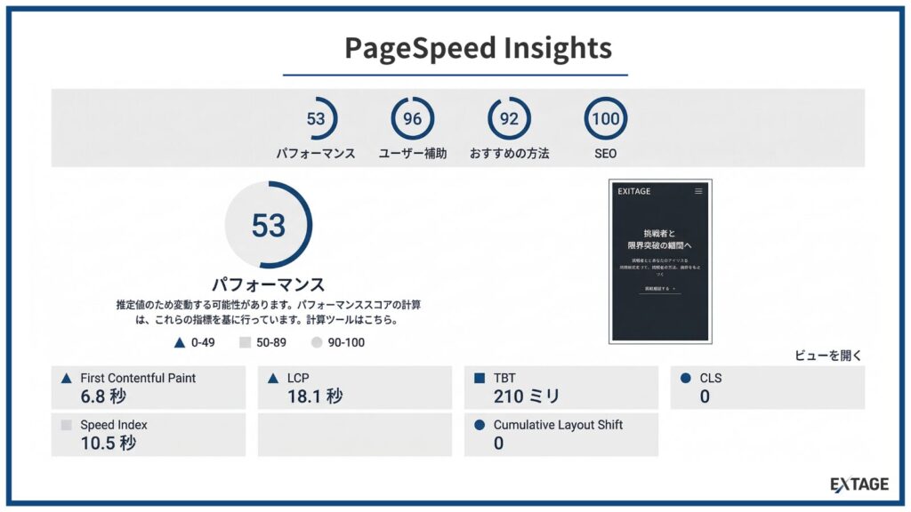 PageSpeed Insights