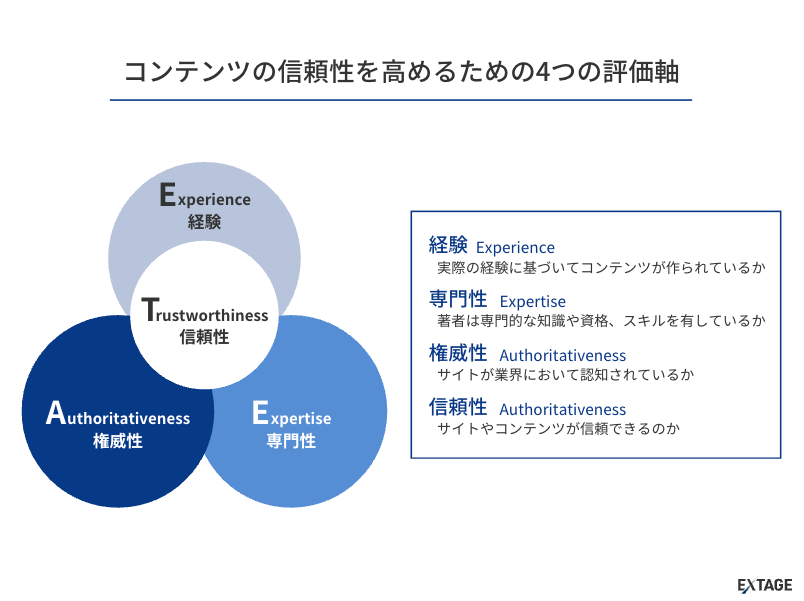 一次情報を入れた高品質な執筆