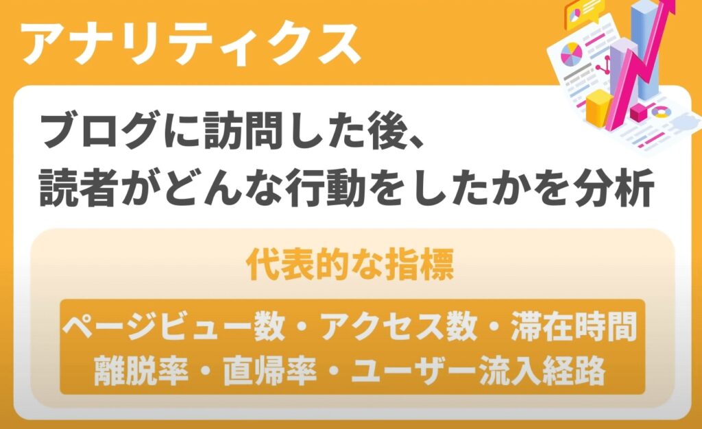 Googleアナリティクス