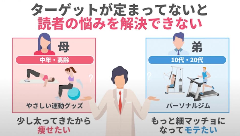 ターゲット設定