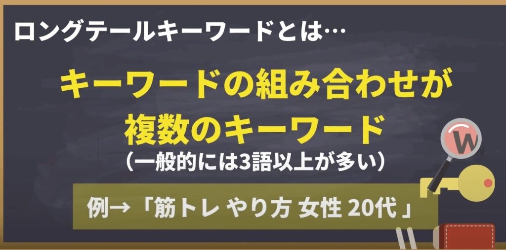 キーワード調査・選定
