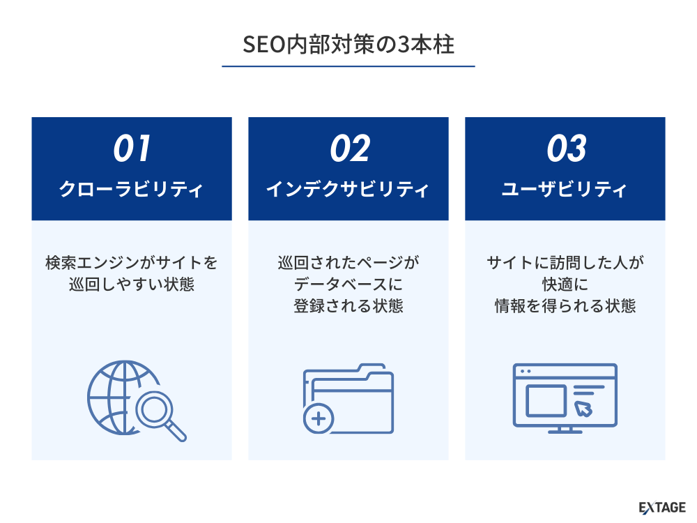 SEOの内部対策