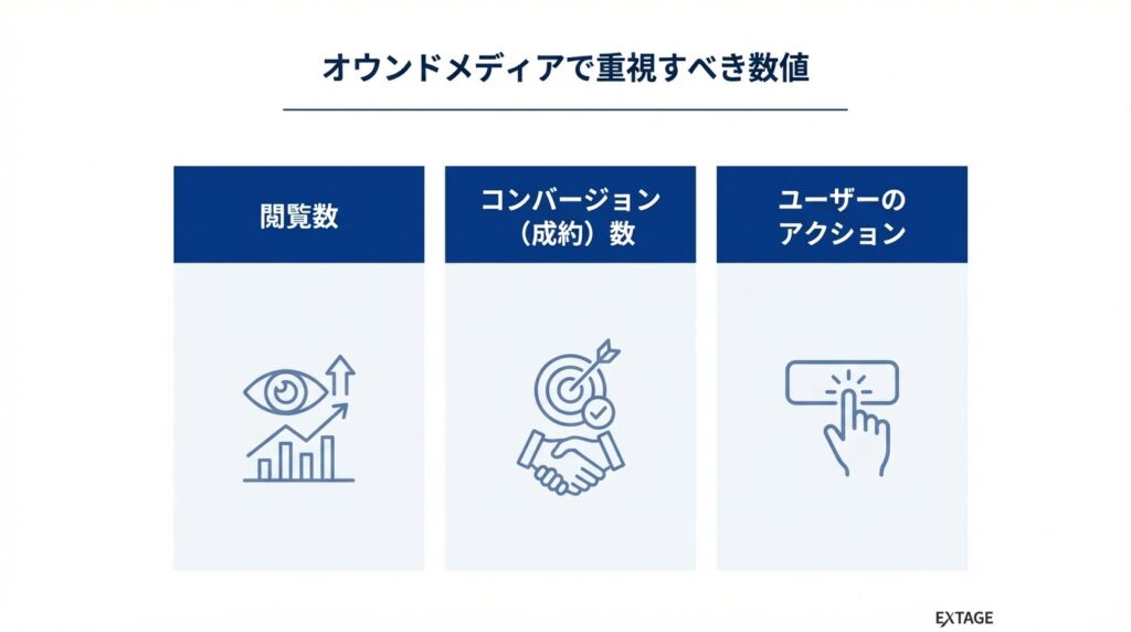 オウンドメディアで重視すべき指標