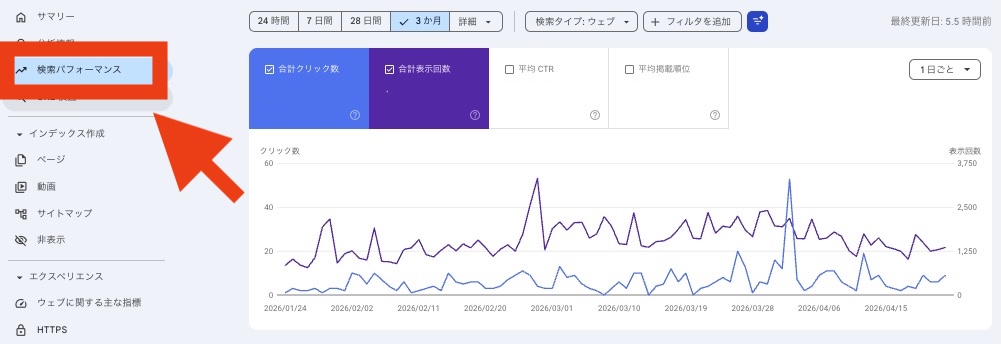 Googleサーチコンソールで検索パフォーマンスを開く