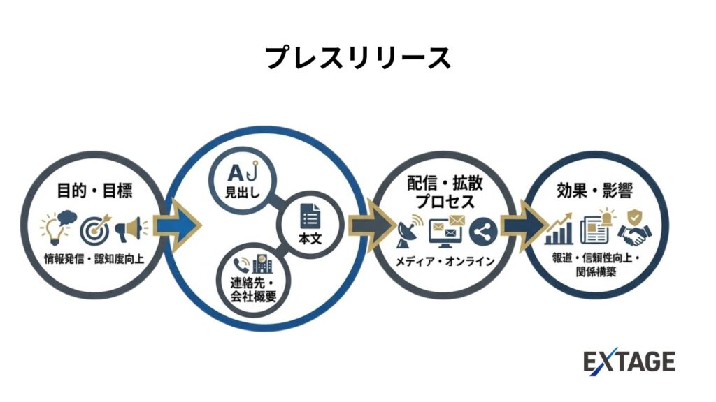 プレスリリース