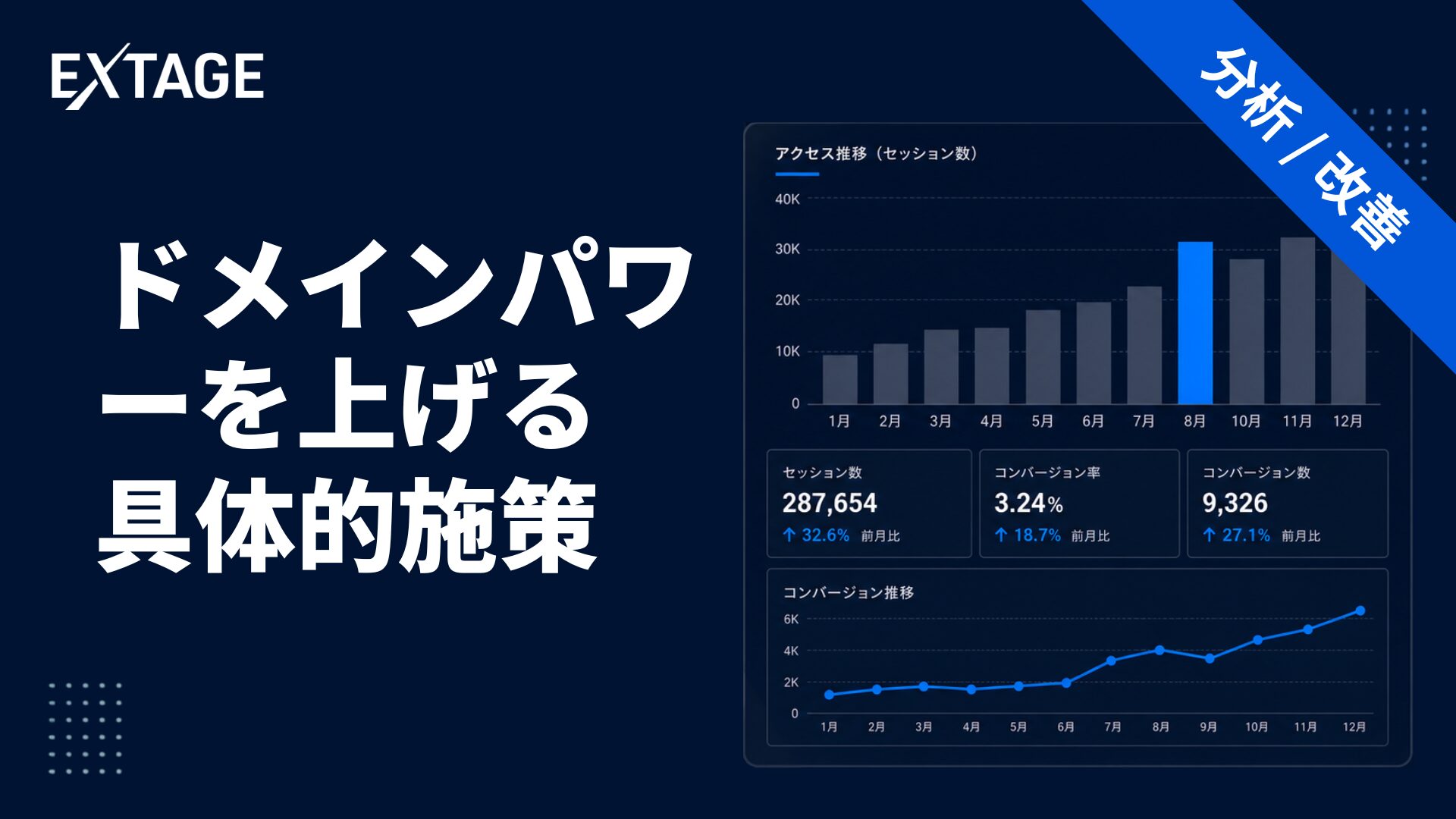 ドメインパワー 上げる