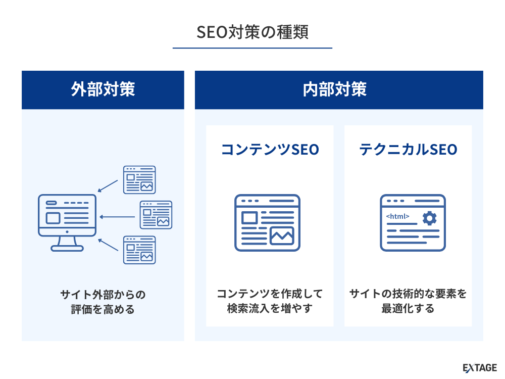 SEO対策の種類