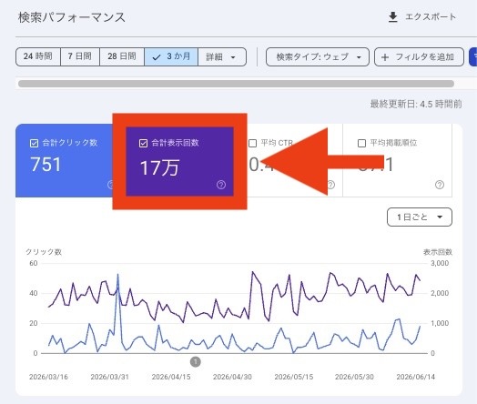 GSCの過去3ヶ月の表示回数