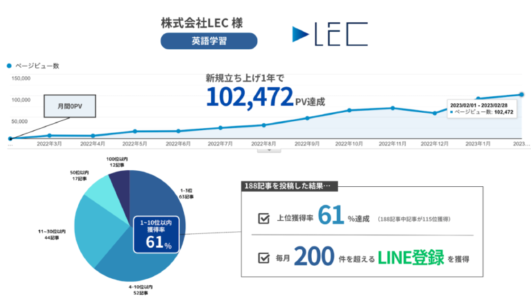 イングリッシュおさる