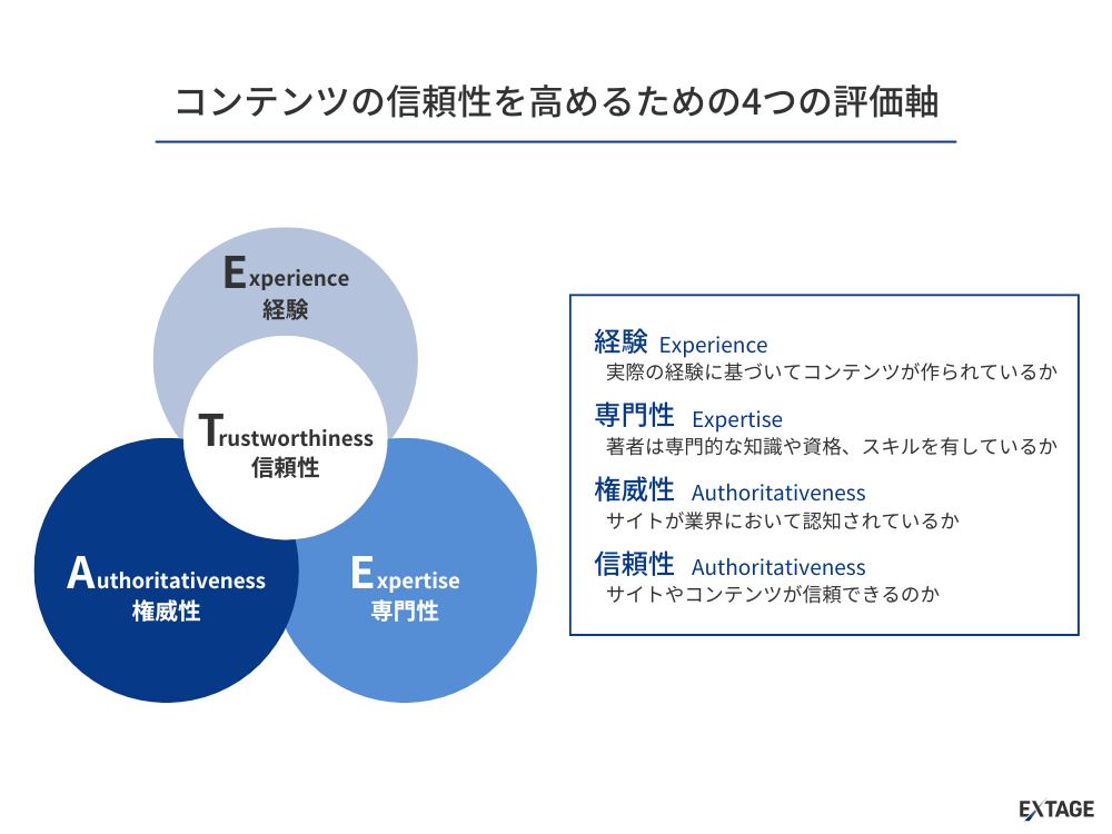 コンテンツの信頼性を高めるための評価軸