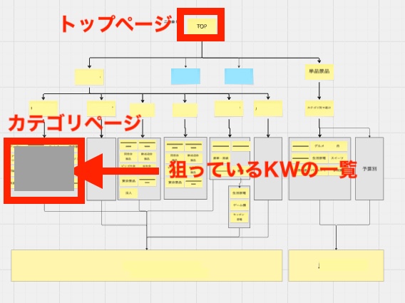 ecサイトのサイト設計事例