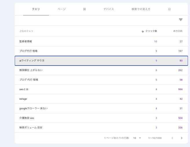 Googleサーチコンソールでカニバリを探す