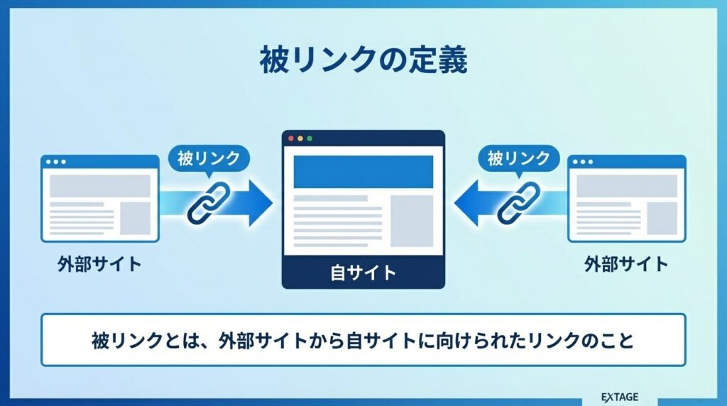 被リンクとは