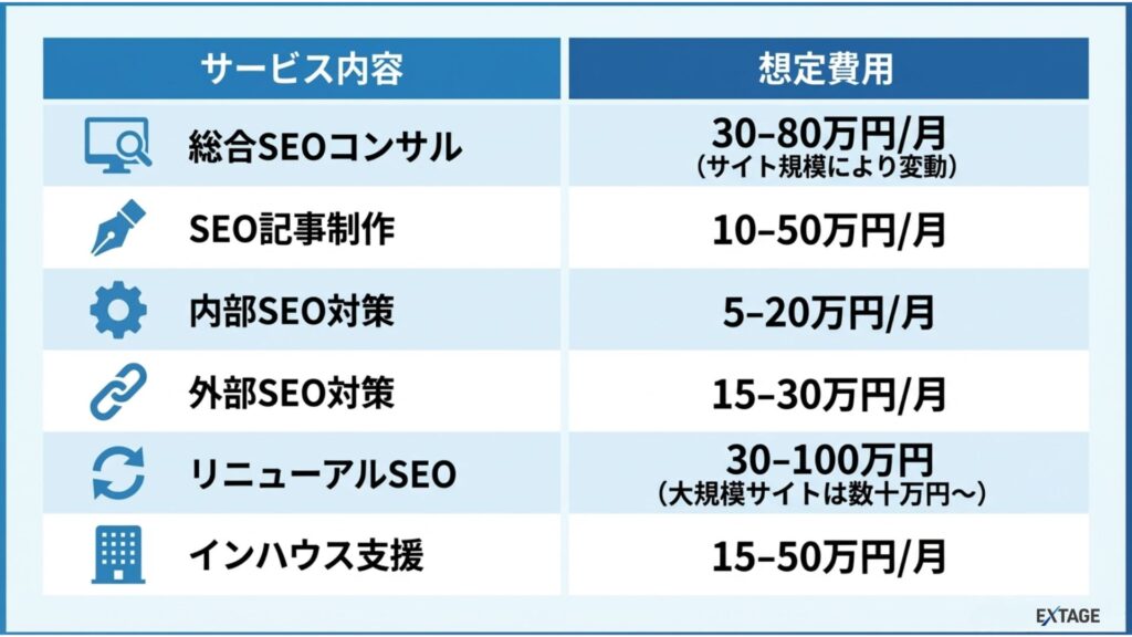 SEO対策の相場費用