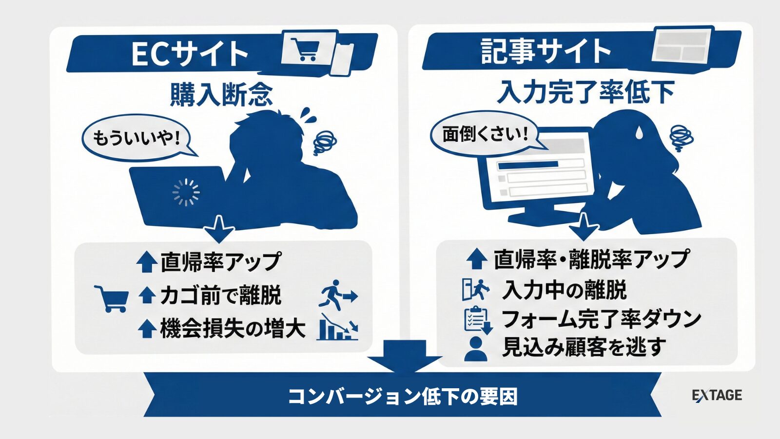 表示速度が遅いとどうなるか