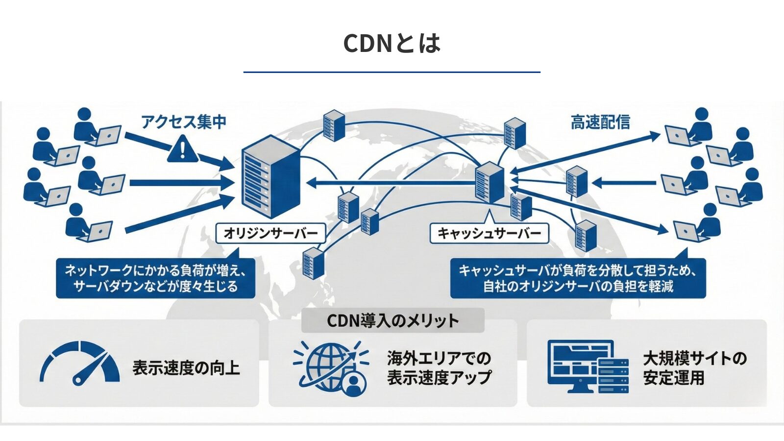 CDNのしくみ