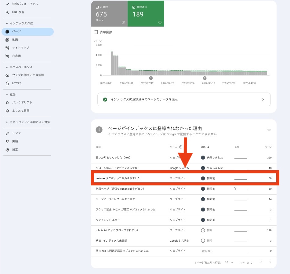 Googleサーチコンソールで「noindexタグによって除外されました」を確認する