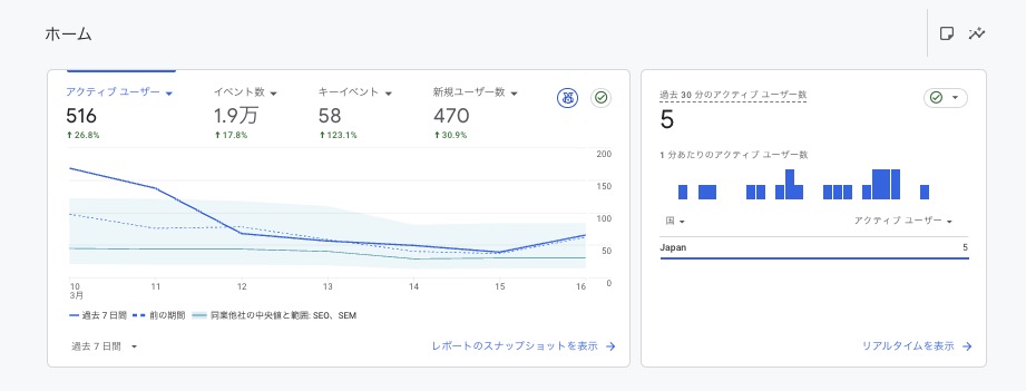 GA4のサイトレポート