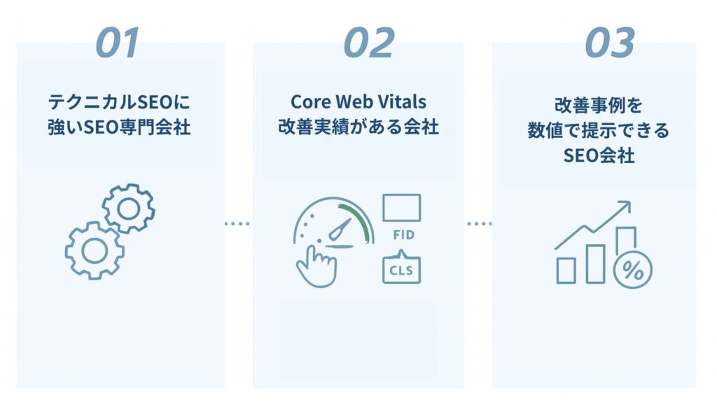 表示速度の改善におすすめの会社