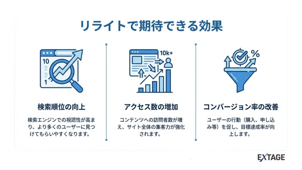 リライトのメリット