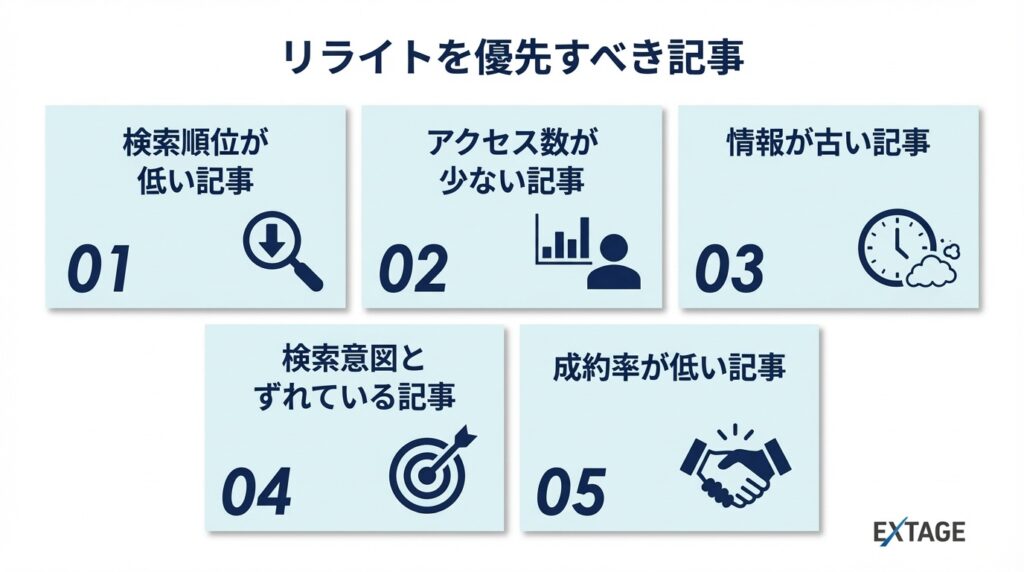 リライトを優先すべき記事