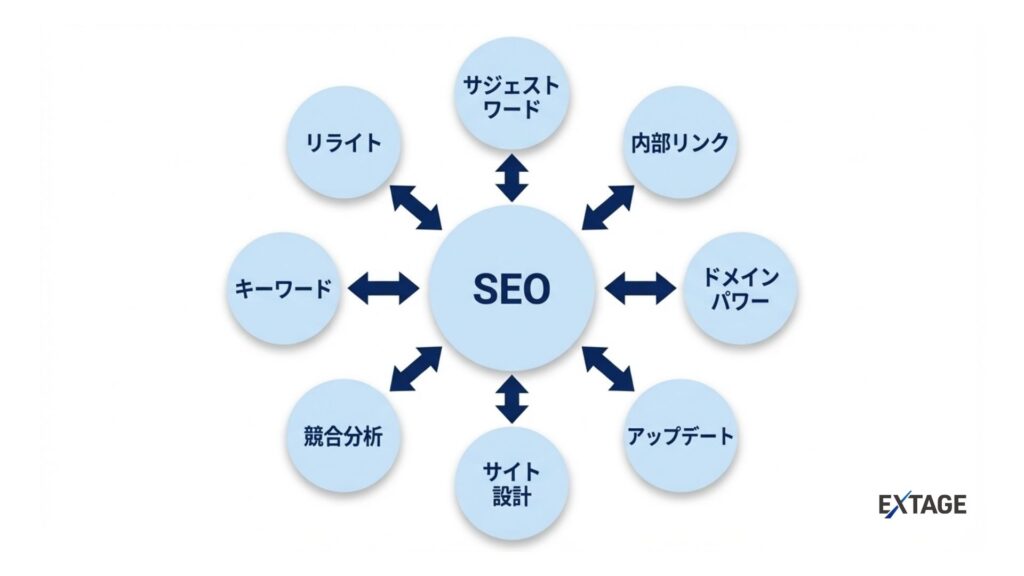 トピッククラスター