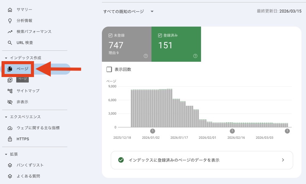 Googleサーチコンソールにログインして「インデックス＞ページ」の項目を確認