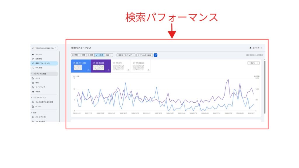 検索パフォーマンス