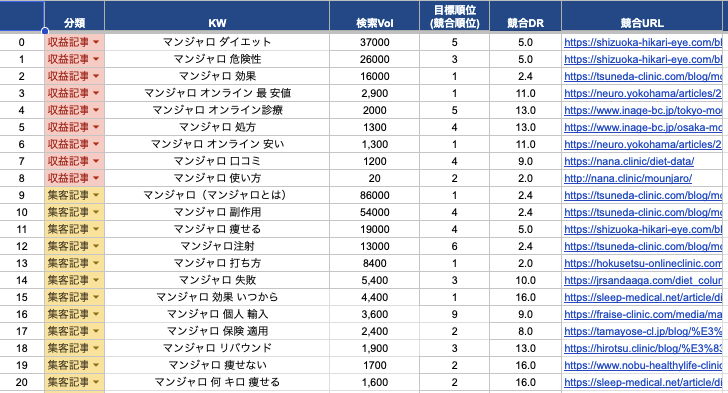 キーワード調査の例