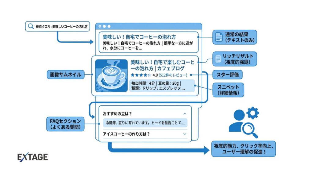 リッチリザルト