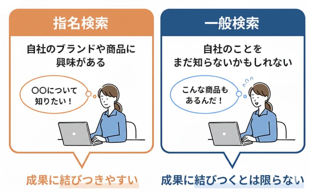 指名検索と一般検索の違いの画像