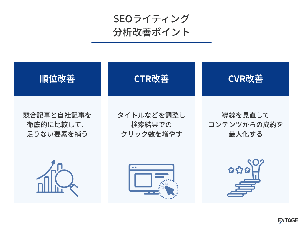 SEOライティングの分析改善ポイント