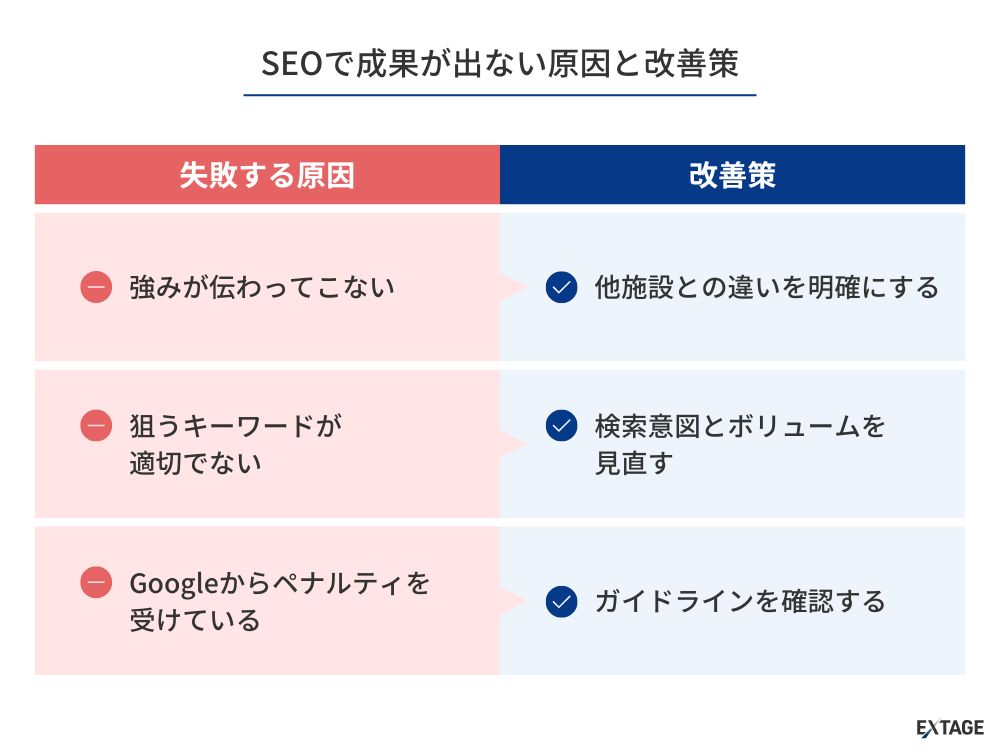 介護施設がSEO対策に失敗する原因と改善策