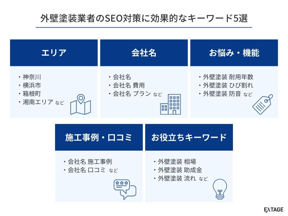 外壁塗装業者のSEO対策に効果的なキーワード