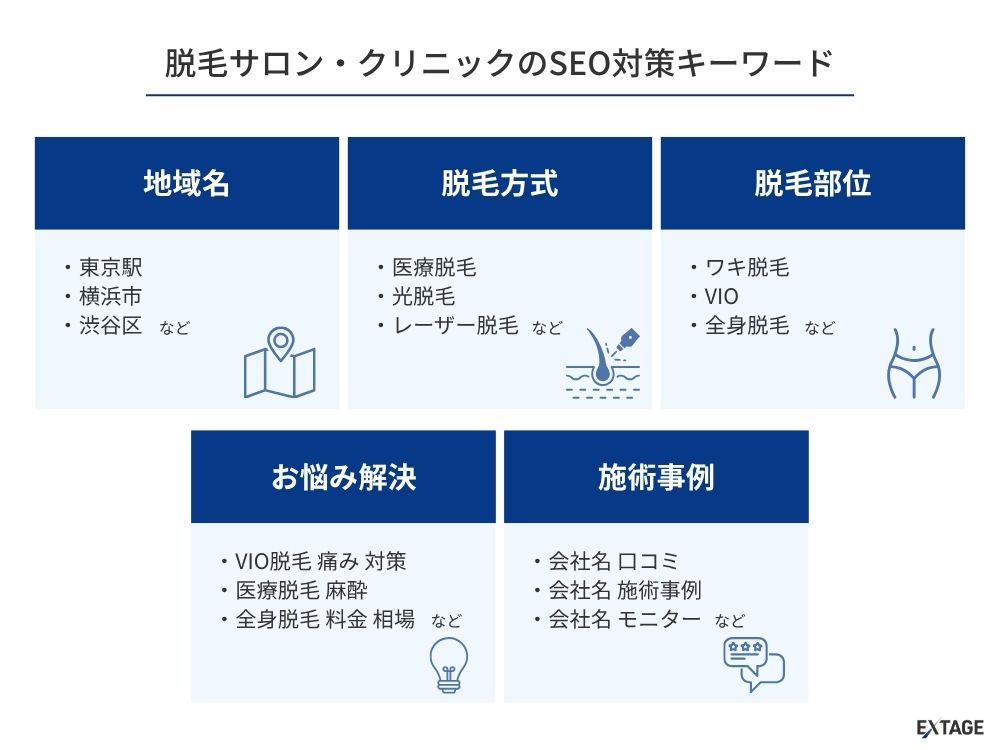 脱毛サロン・クリニックでSEO対策に効果的なキーワード